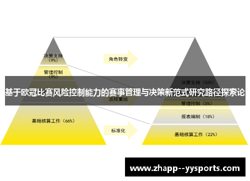 基于欧冠比赛风险控制能力的赛事管理与决策新范式研究路径探索论