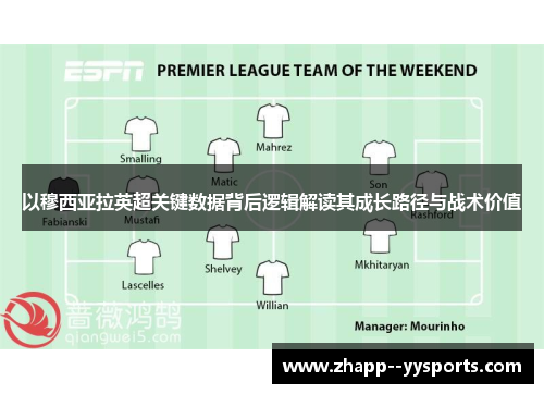 以穆西亚拉英超关键数据背后逻辑解读其成长路径与战术价值 以穆西亚拉英超关键数据背后逻辑解读其成长路径与战术价值