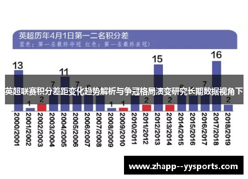 英超联赛积分差距变化趋势解析与争冠格局演变研究长期数据视角下