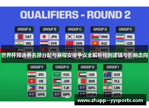 世界杯预选赛名额分配与赛程安排争议全解析规则逻辑与影响走向